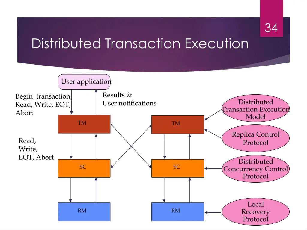 slide34
