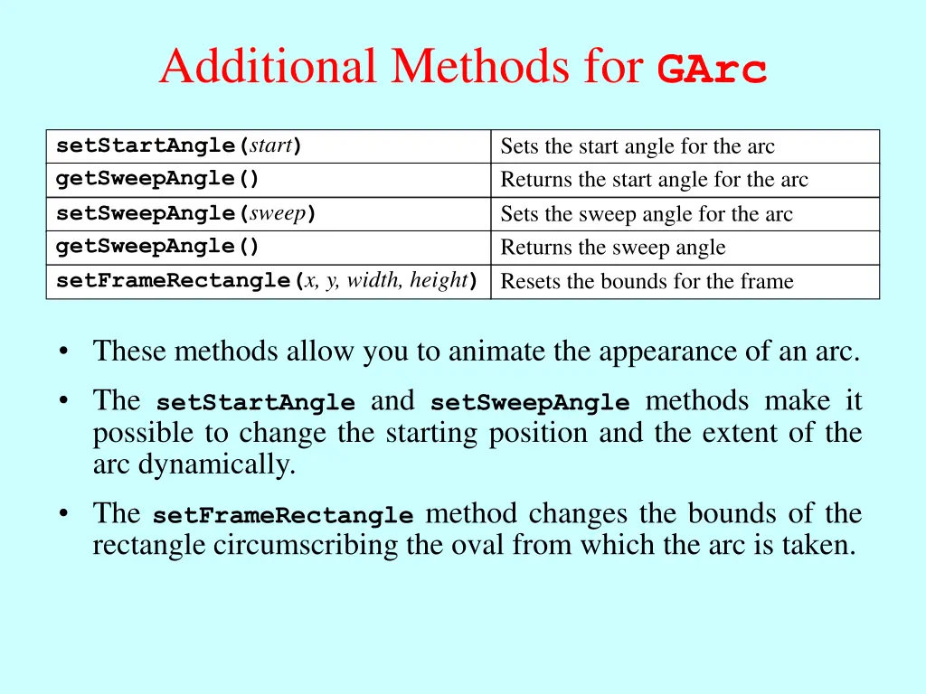 additional methods for garc