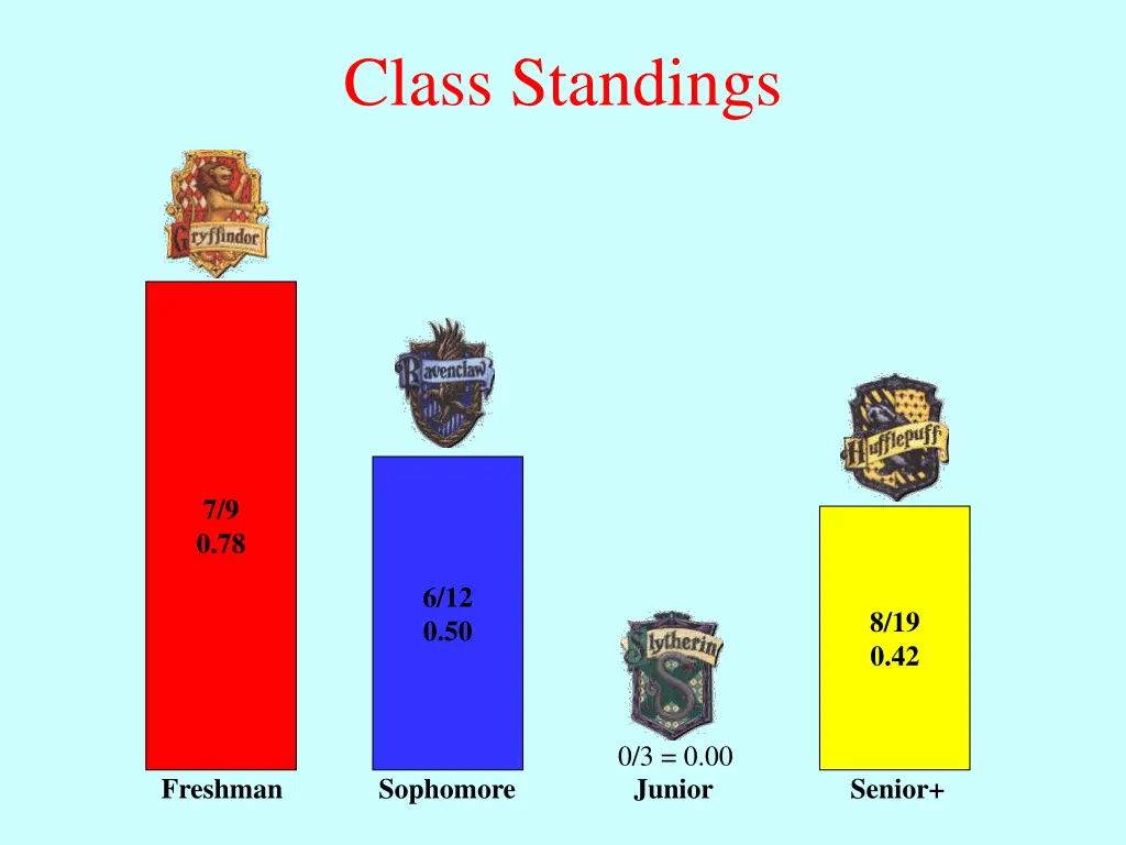 class standings