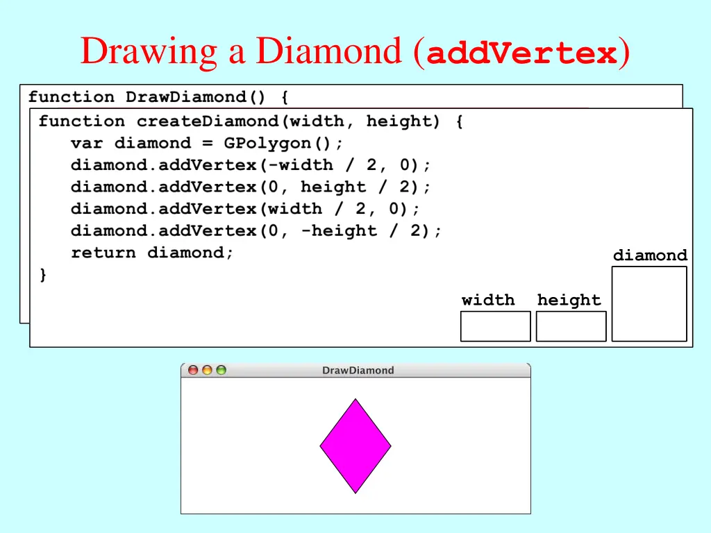 drawing a diamond addvertex