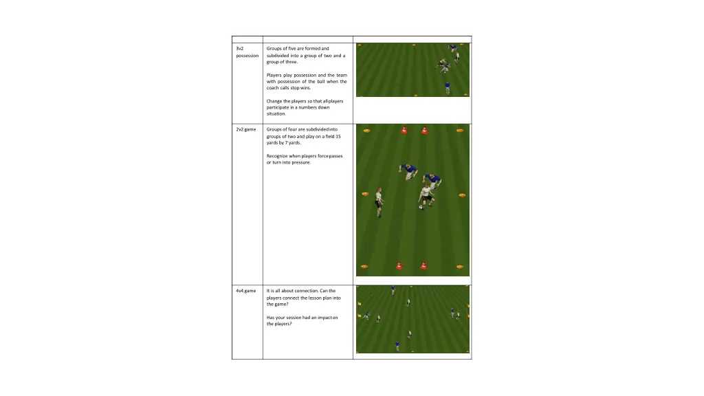 3v2 possession