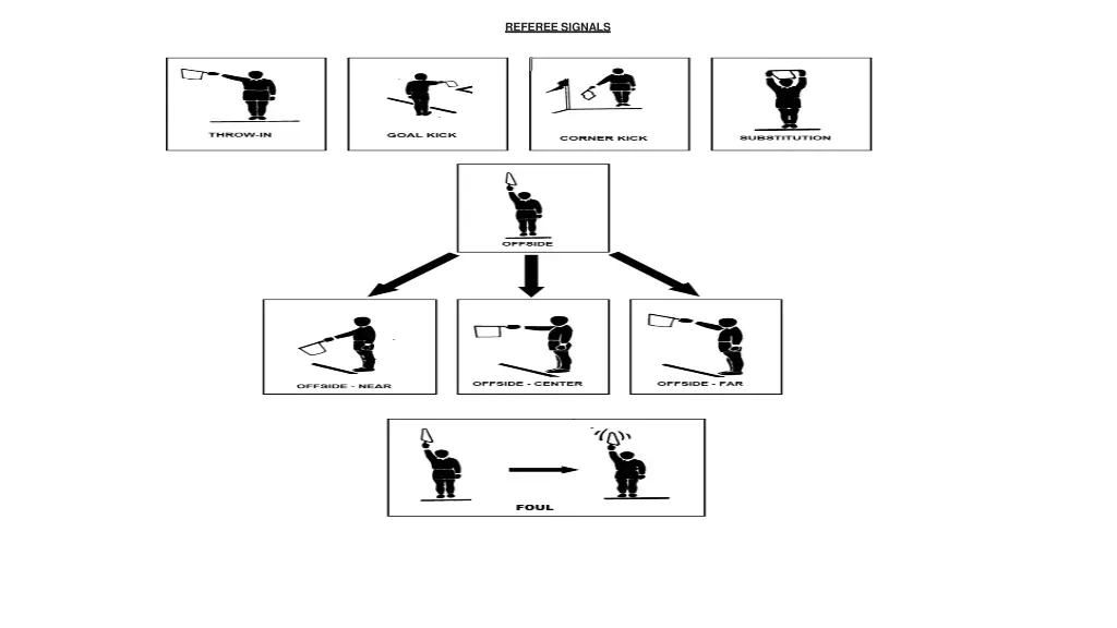 referee signals 1