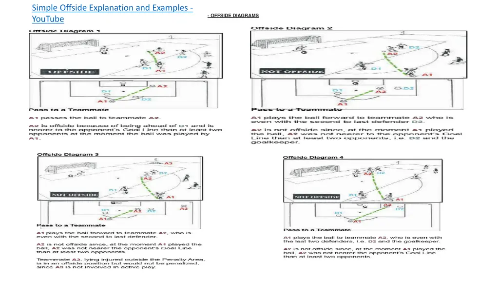 simple offside explanation and examples youtube