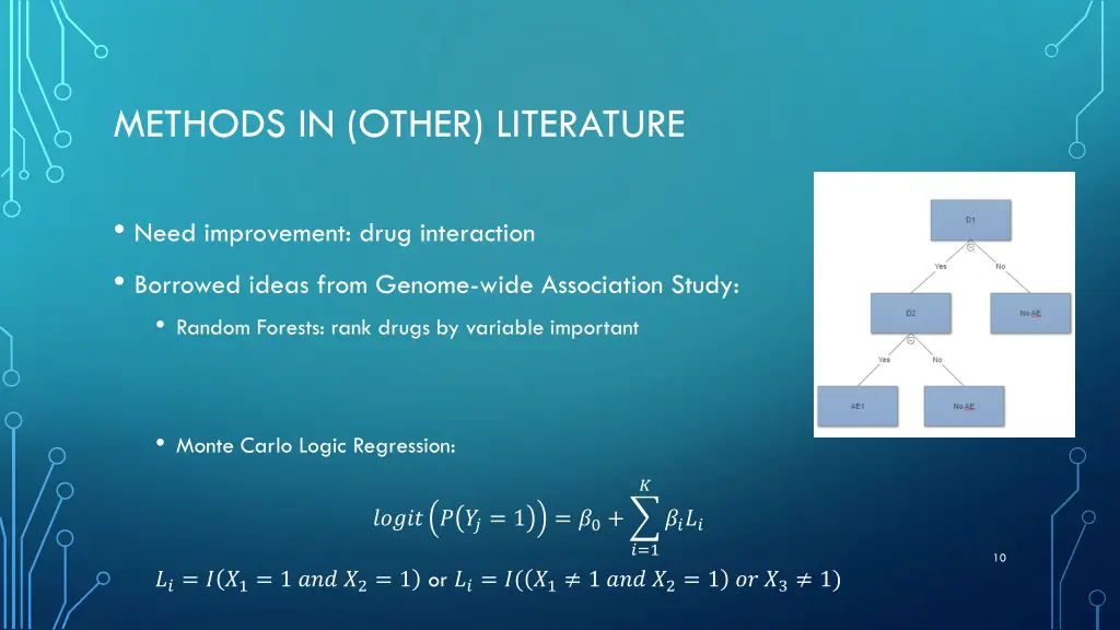 methods in other literature