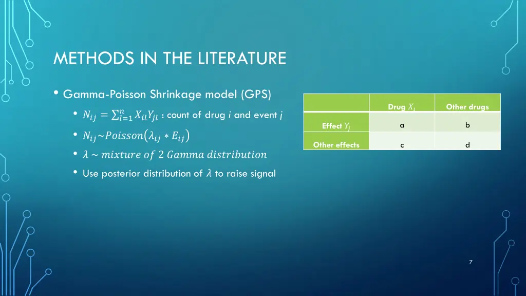 methods in the literature 2
