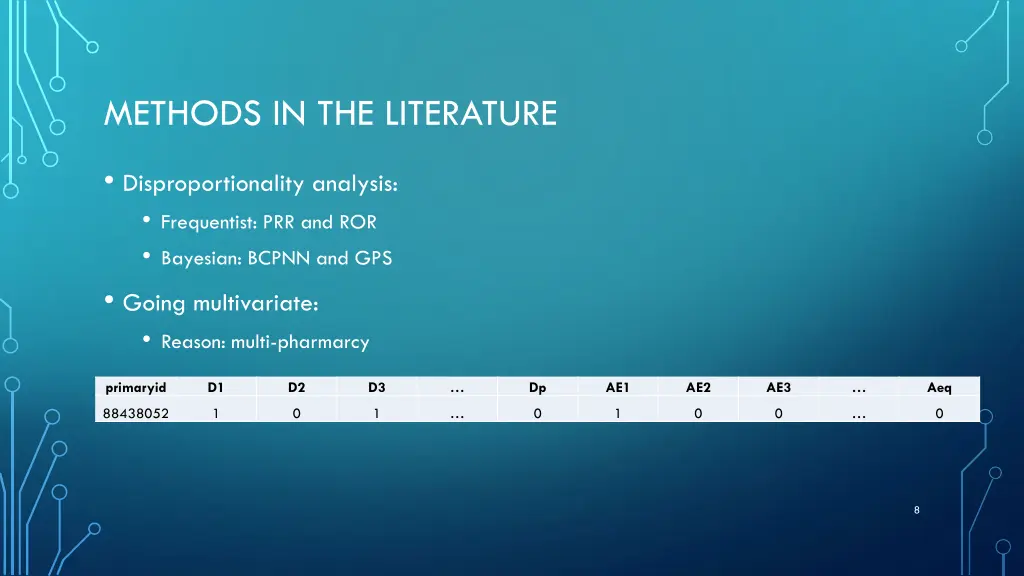 methods in the literature 3