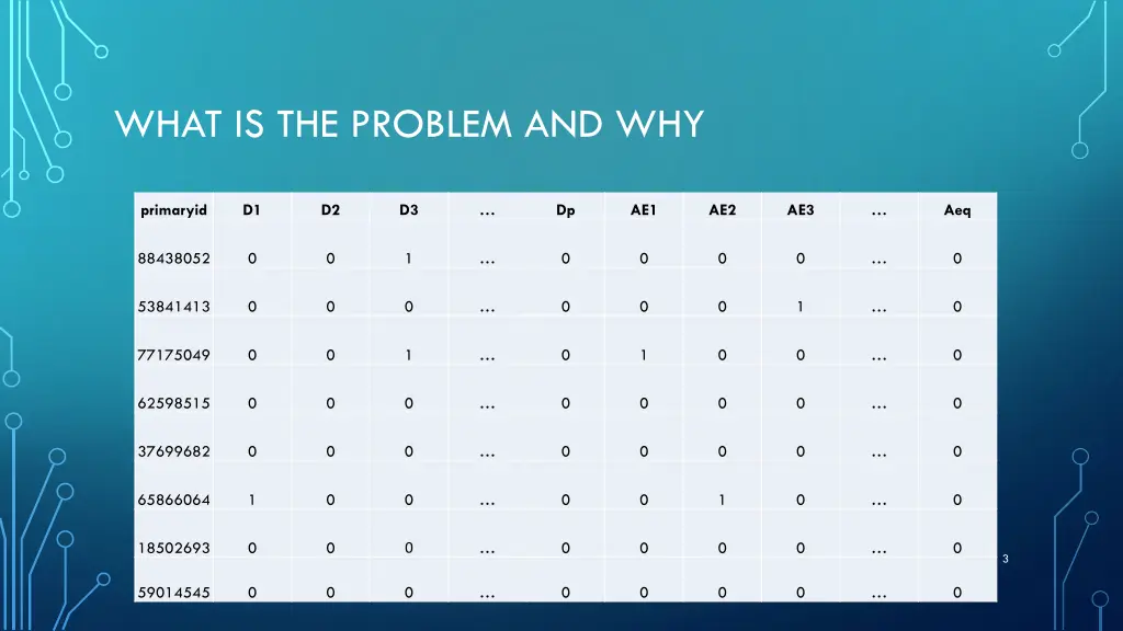 what is the problem and why 1