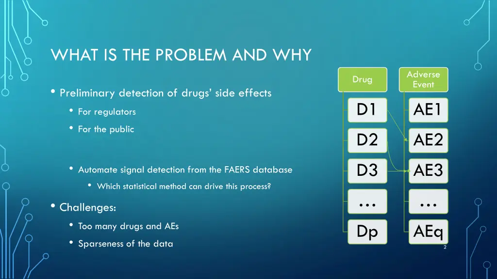 what is the problem and why