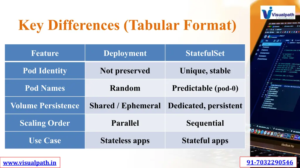 key differences tabular format