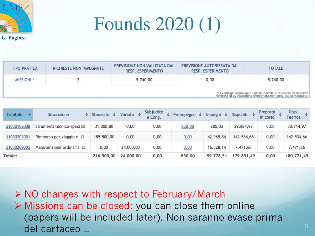 founds 2020 1