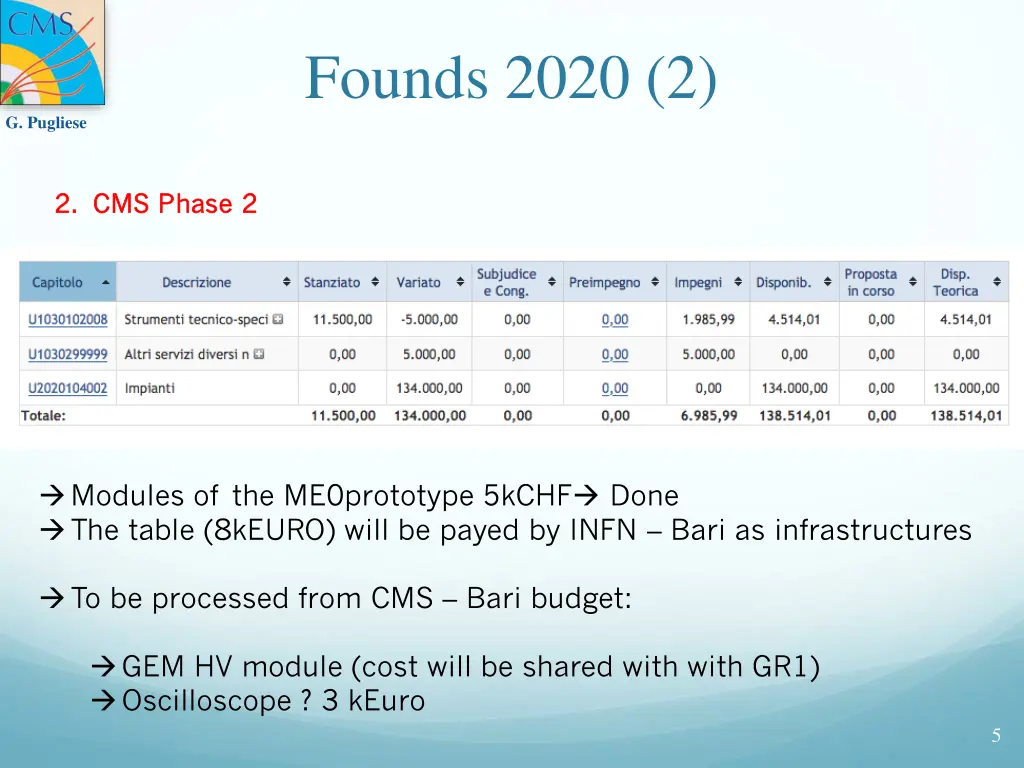founds 2020 2