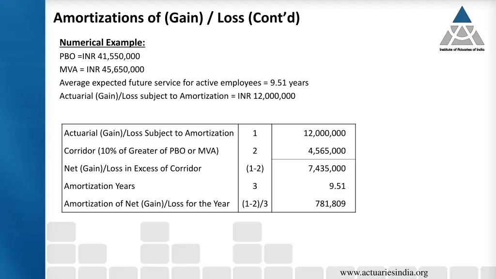 amortizations of gain loss cont d