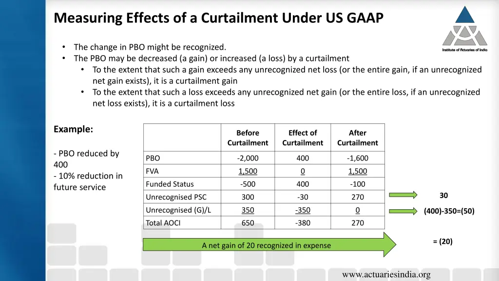 measuring effects of a curtailment under us gaap 1