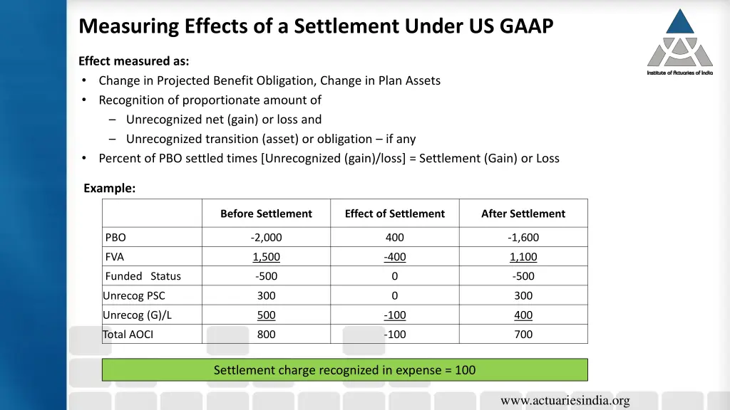 measuring effects of a settlement under us gaap