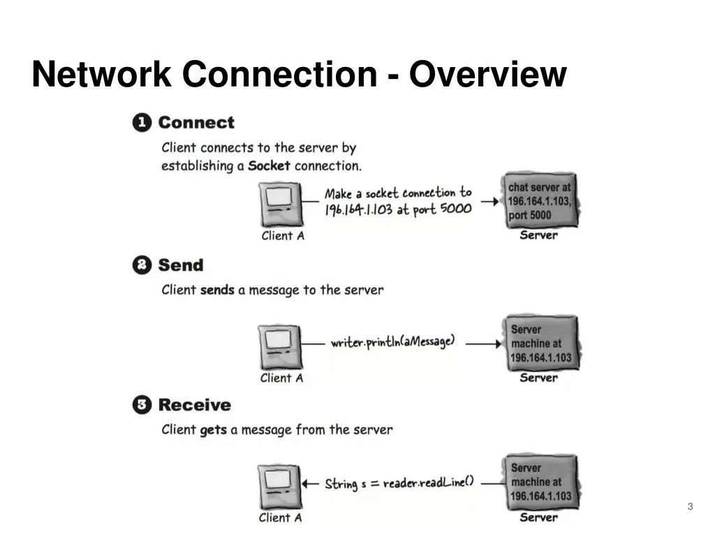 network connection overview