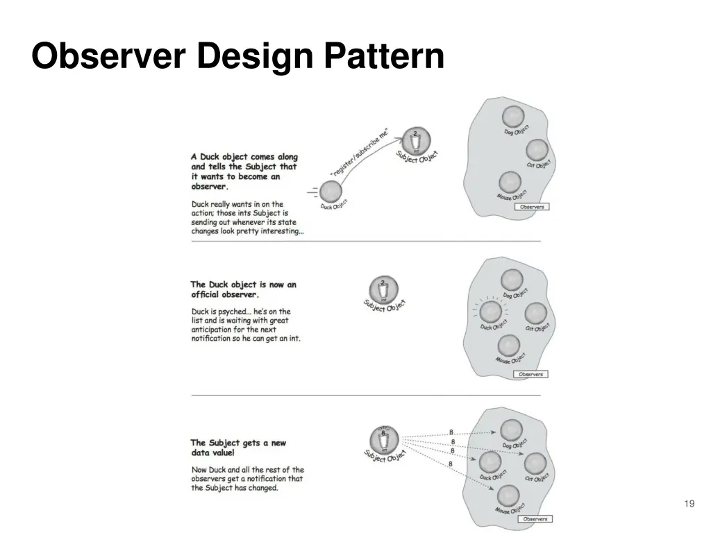 observer design pattern