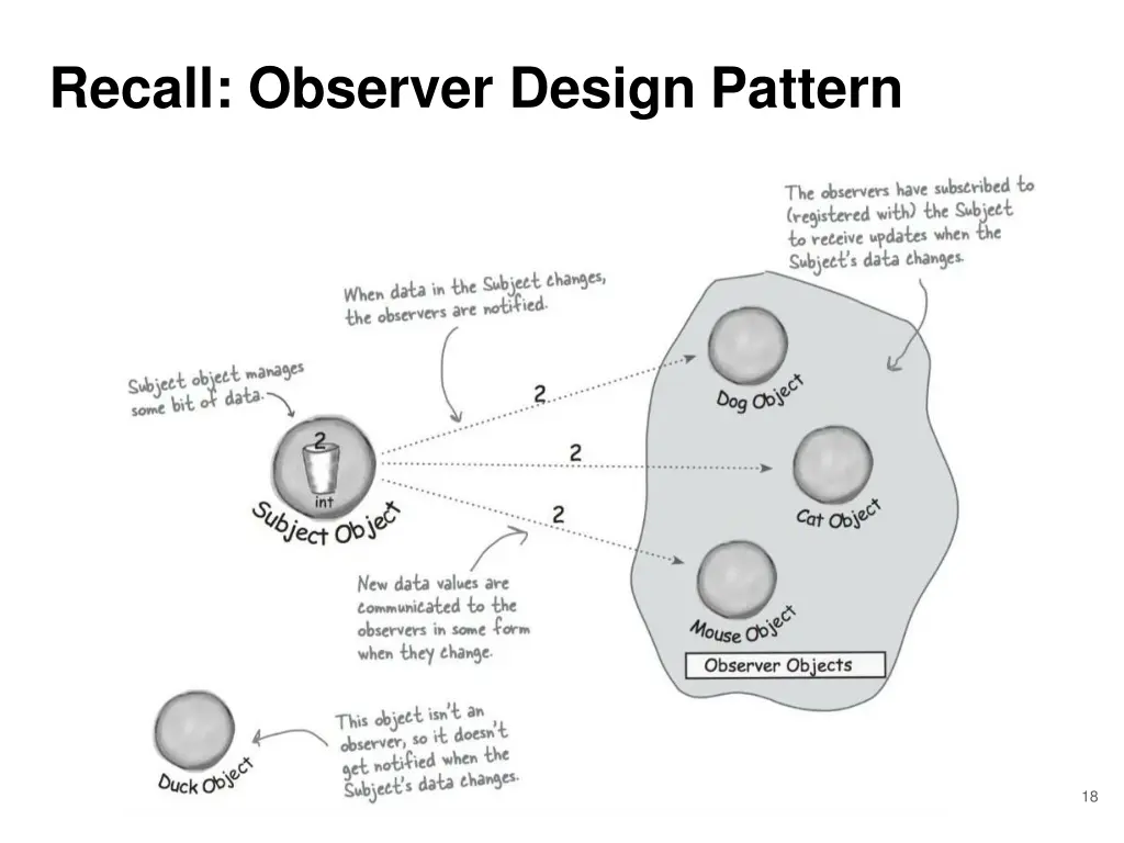recall observer design pattern