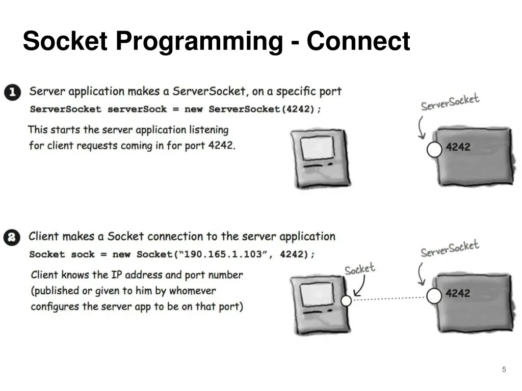 socket programming connect