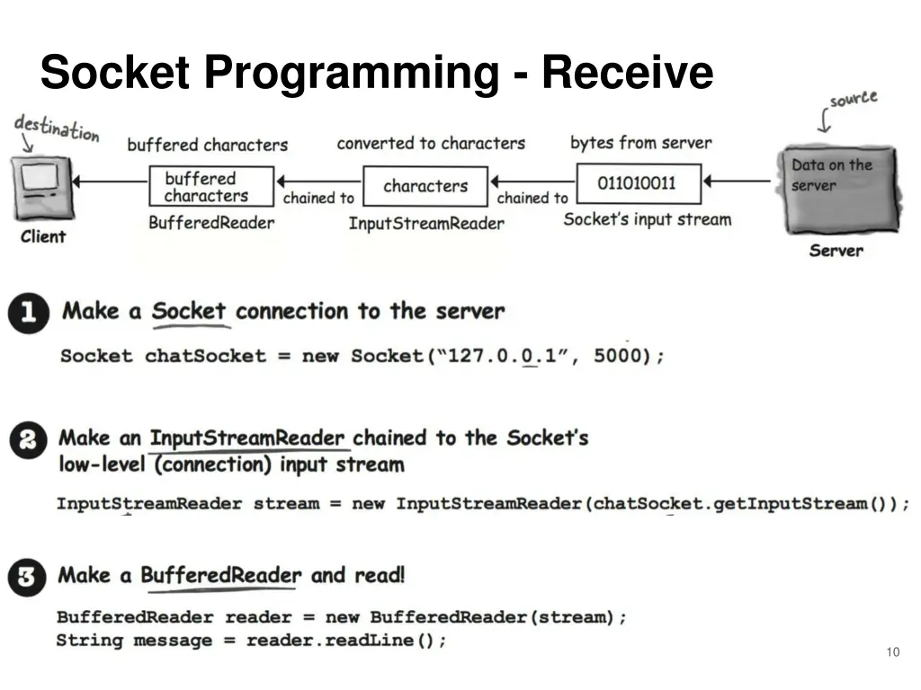 socket programming receive 1