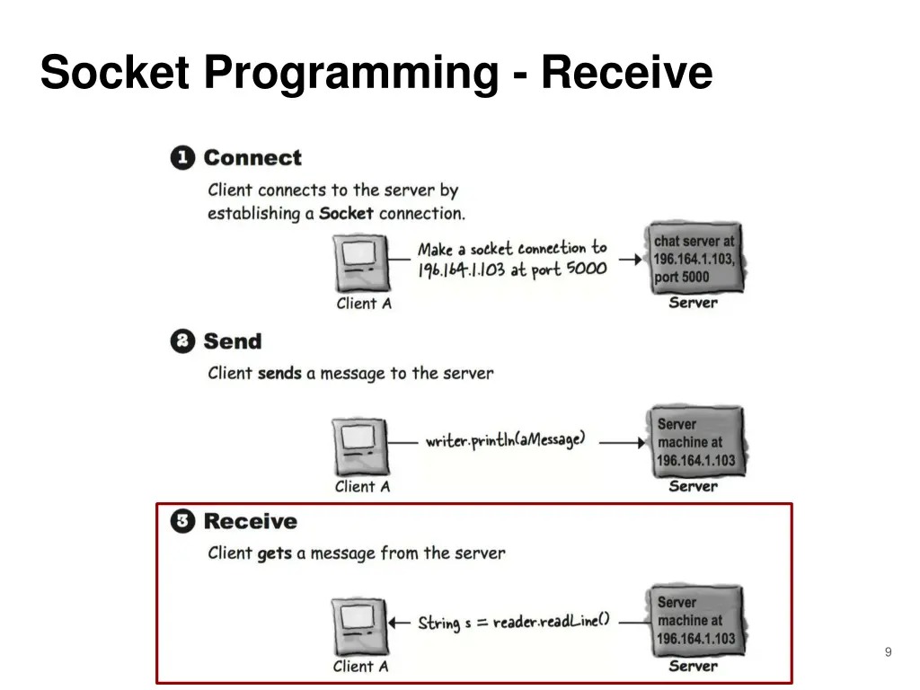 socket programming receive