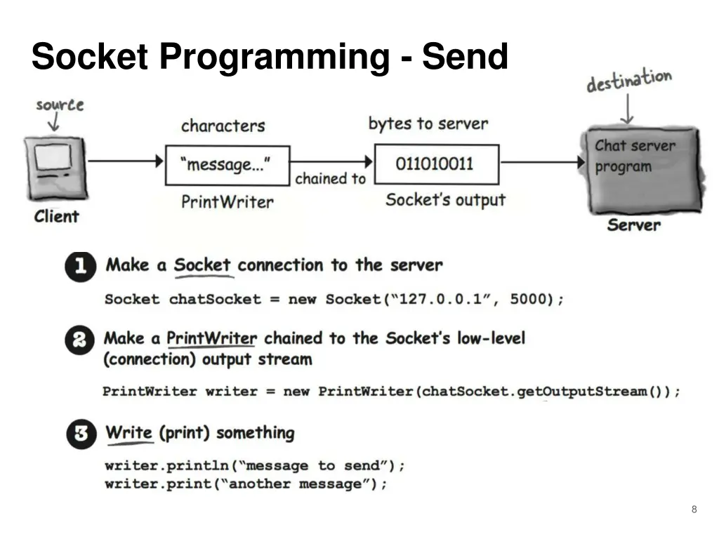 socket programming send 1