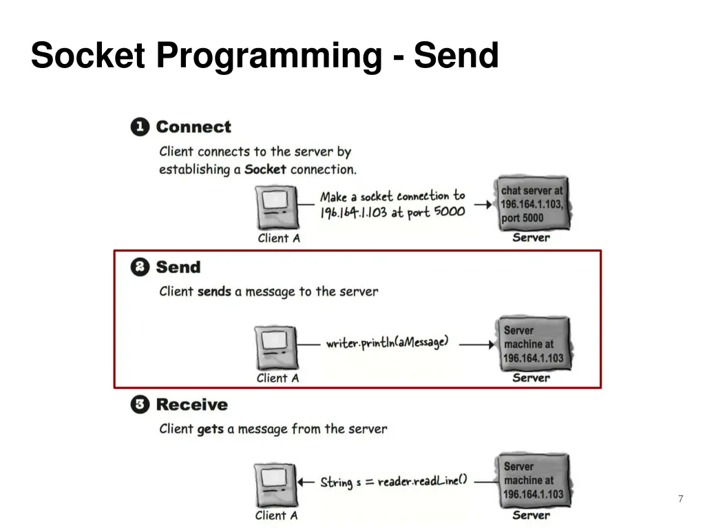 socket programming send