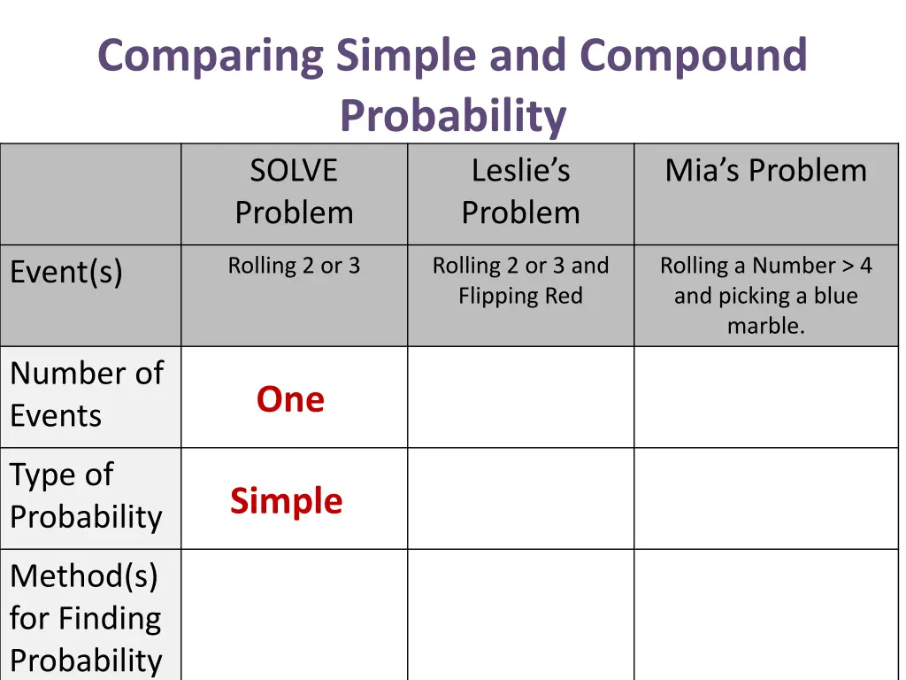comparing simple and compound probability solve 1