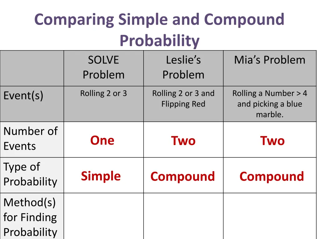 comparing simple and compound probability solve 2
