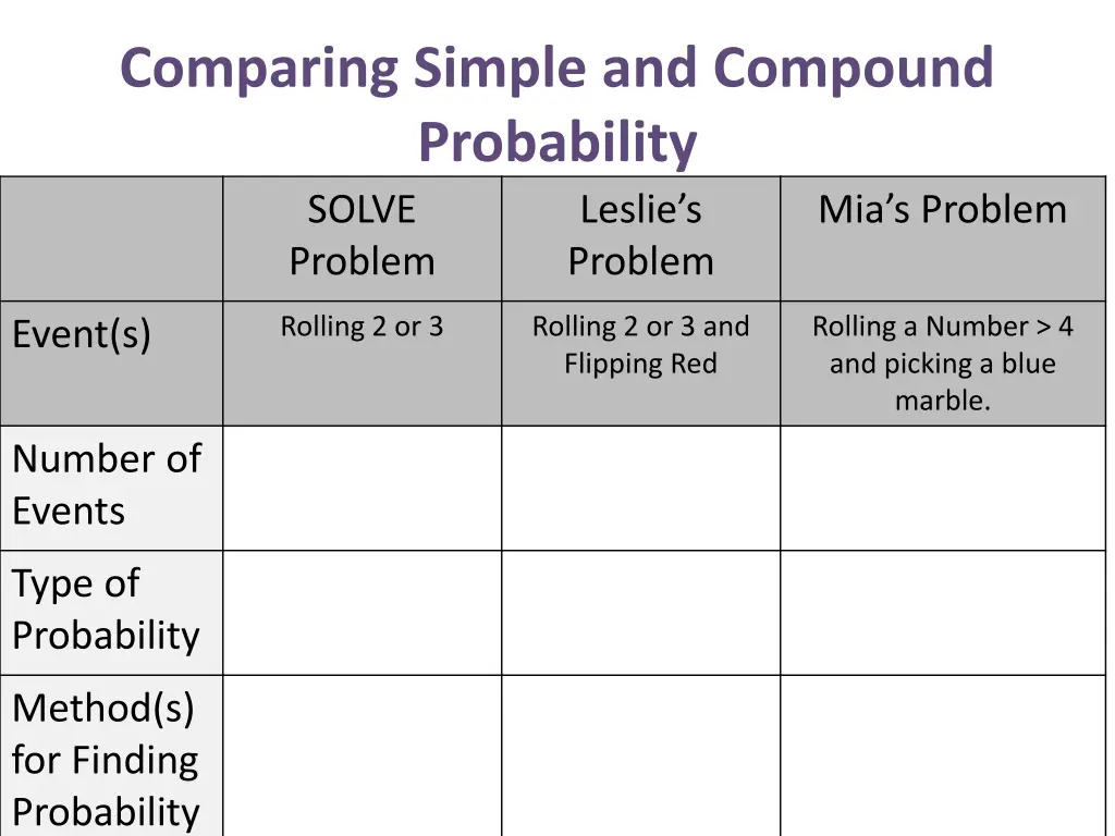 comparing simple and compound probability solve