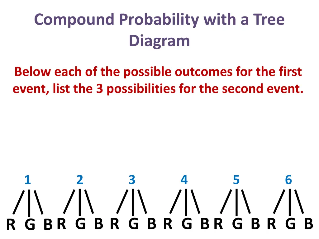 compound probability with a tree diagram 3