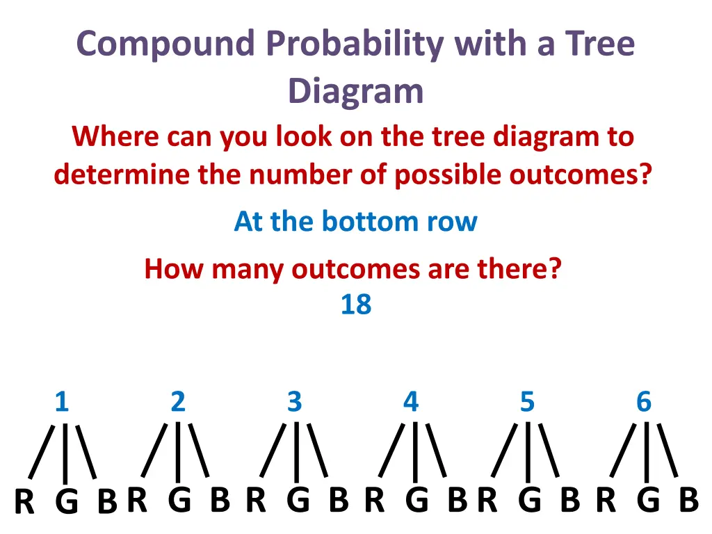 compound probability with a tree diagram where
