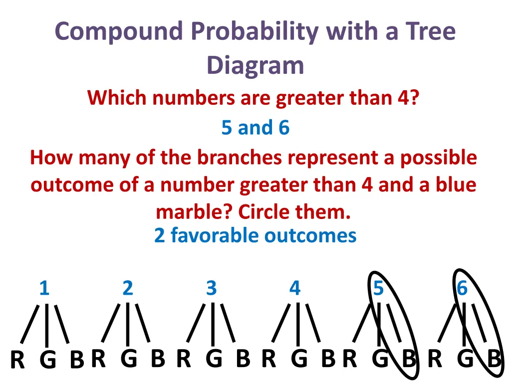 compound probability with a tree diagram which