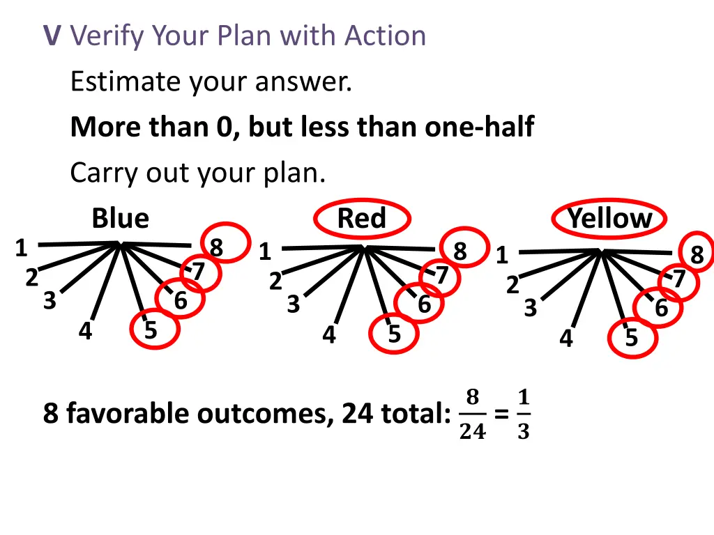 v verify your plan with action estimate your 1