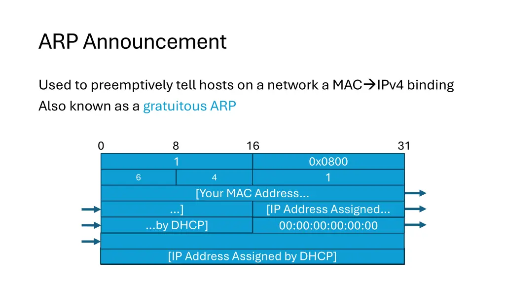 arp announcement