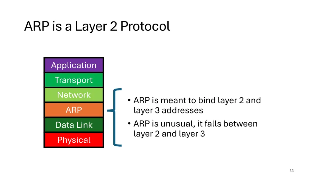 arp is a layer 2 protocol