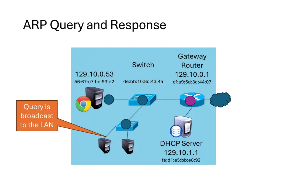 arp query and response