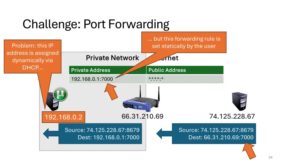 challenge port forwarding