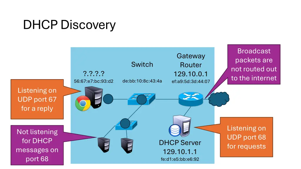 dhcp discovery