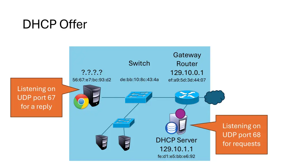dhcp offer
