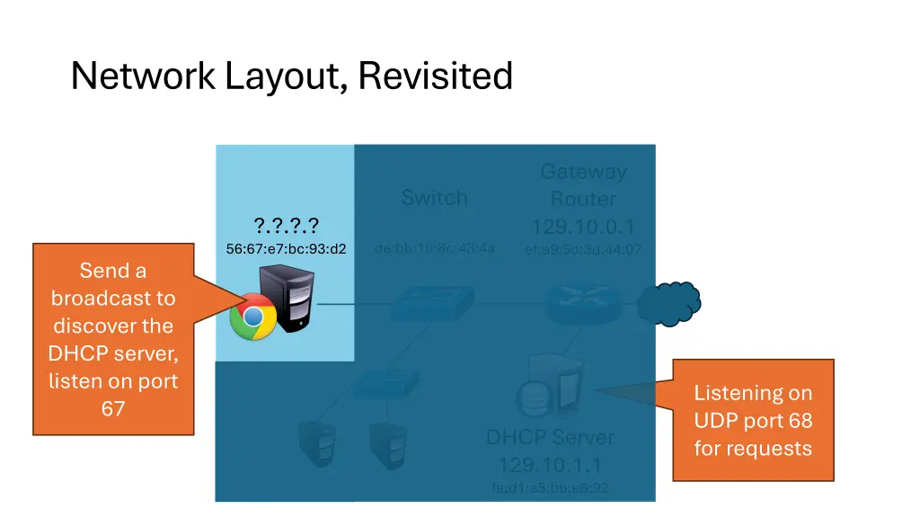 network layout revisited