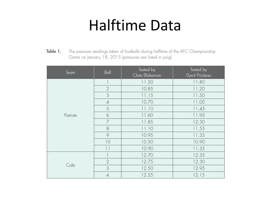 halftime data