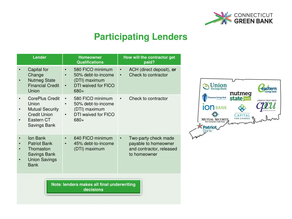participating lenders