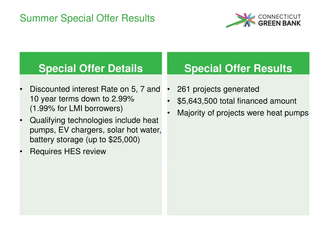 summer special offer results
