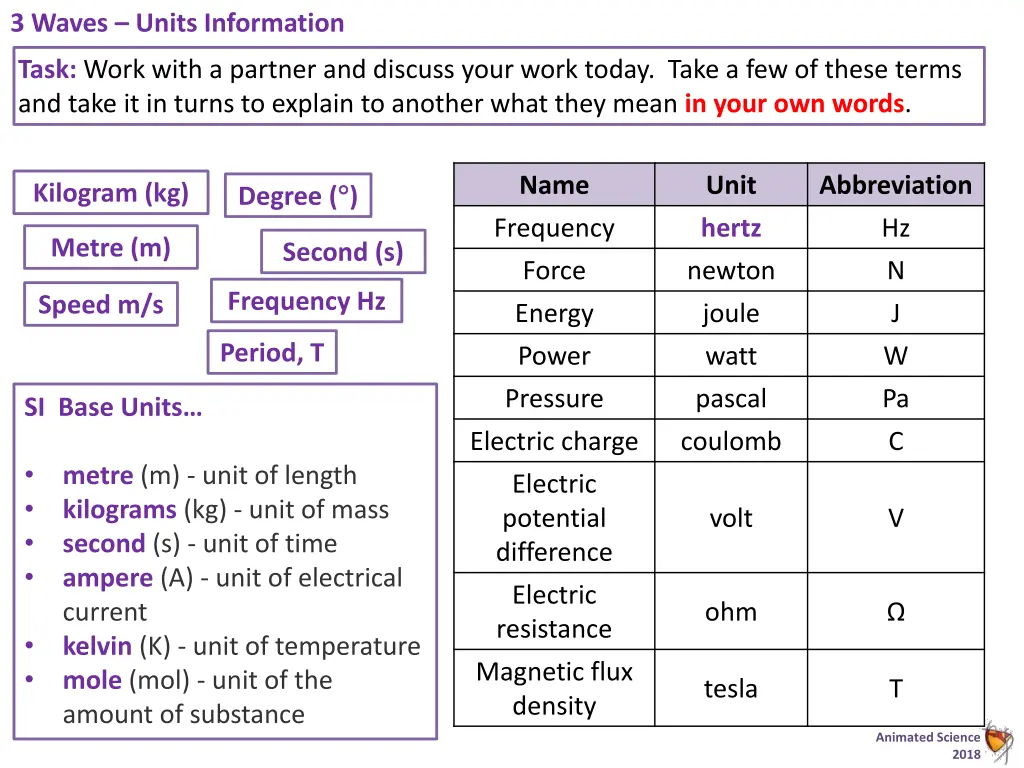 3 waves units information 1