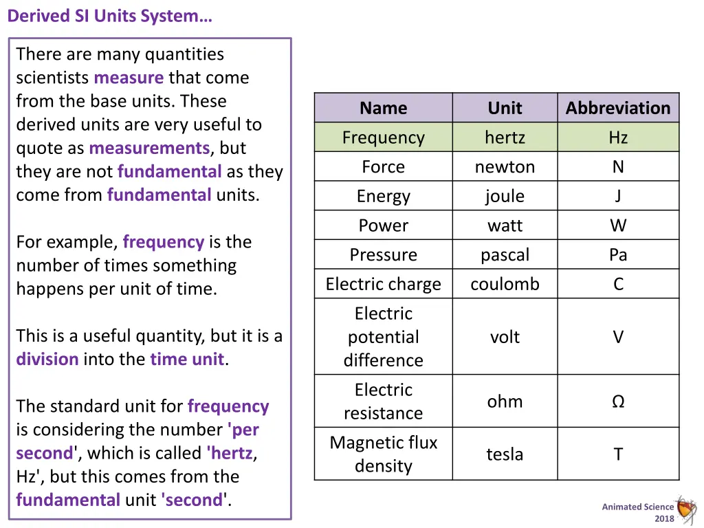 derived si units system