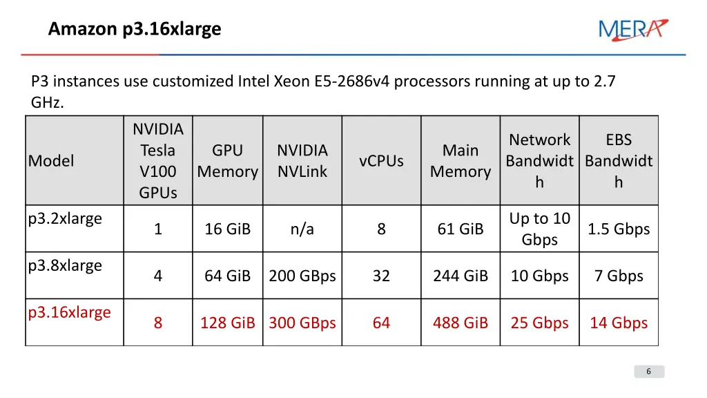amazon p3 16xlarge