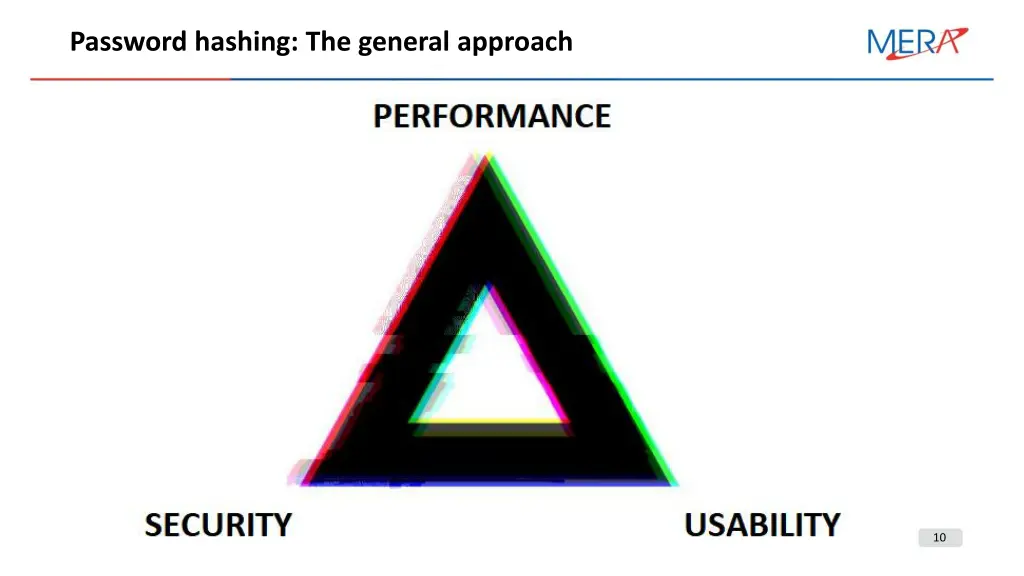 password hashing the general approach