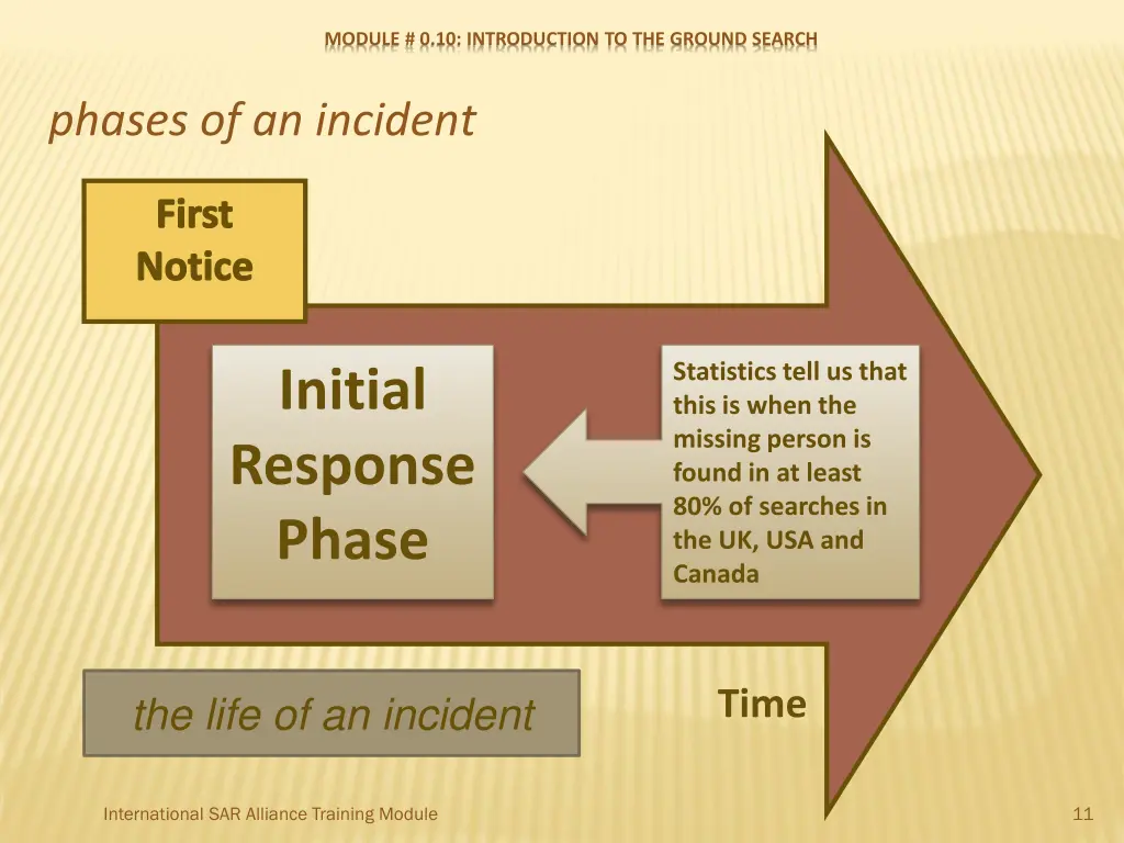 module 0 10 introduction to the ground search 10