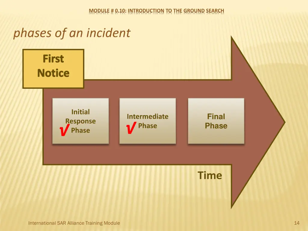 module 0 10 introduction to the ground search 13