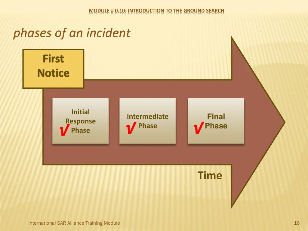 module 0 10 introduction to the ground search 15